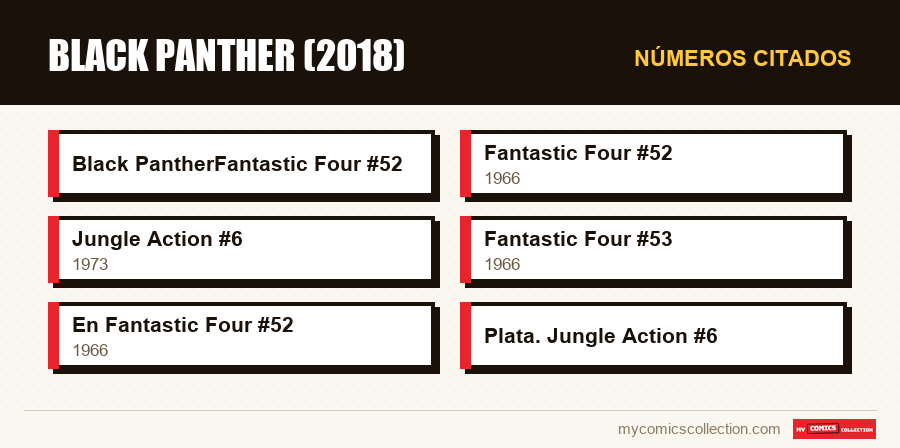 Números citados : Black Panther (2018)