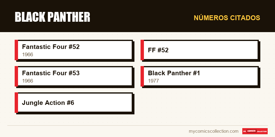 Números citados : Black Panther