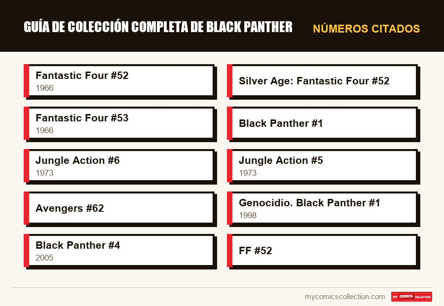 Números citados : Guía de colección completa de Black Panther
