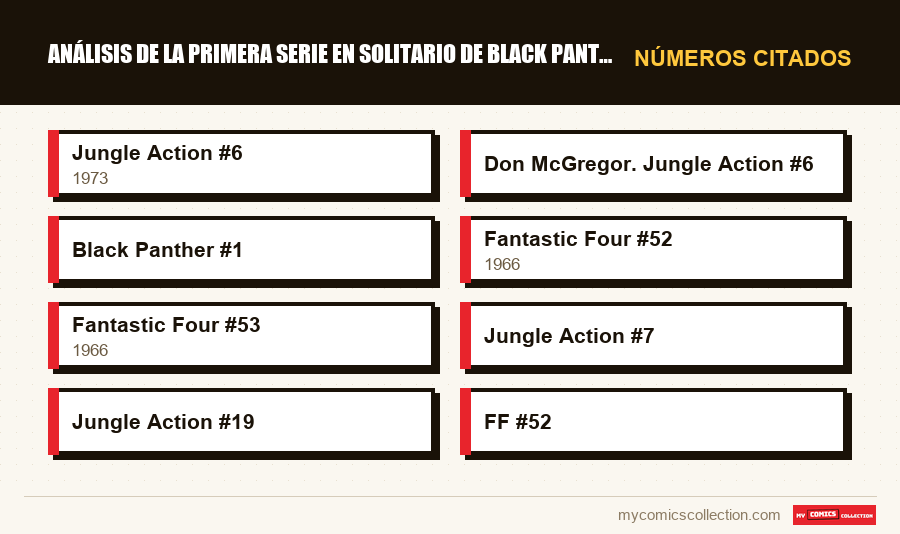 Números citados : Análisis de la primera serie en solitario de Black Panther