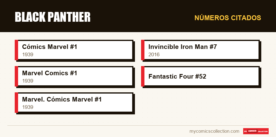 Números citados : Black Panther