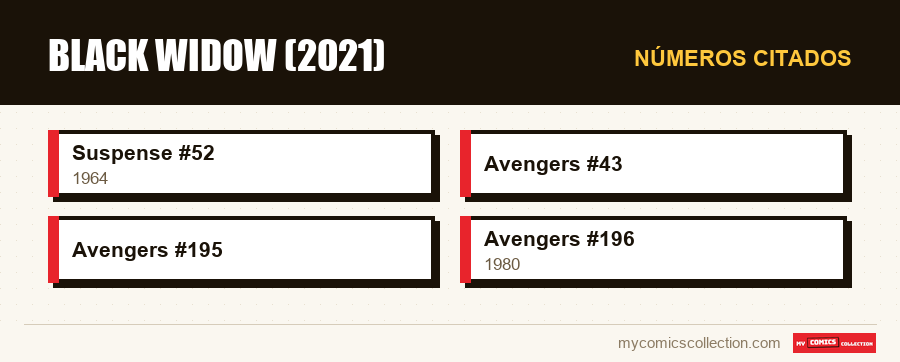 Números citados : Black Widow (2021)