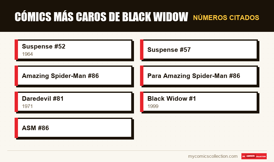 Números citados : Cómics más caros de Black Widow