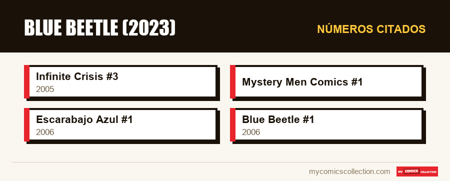 Números citados : Blue Beetle (2023)