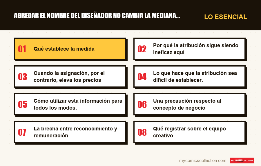 Lo esencial : Agregar el nombre del diseñador no cambia la mediana en un d