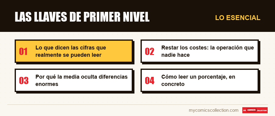 Lo esencial : Las llaves de primer nivel