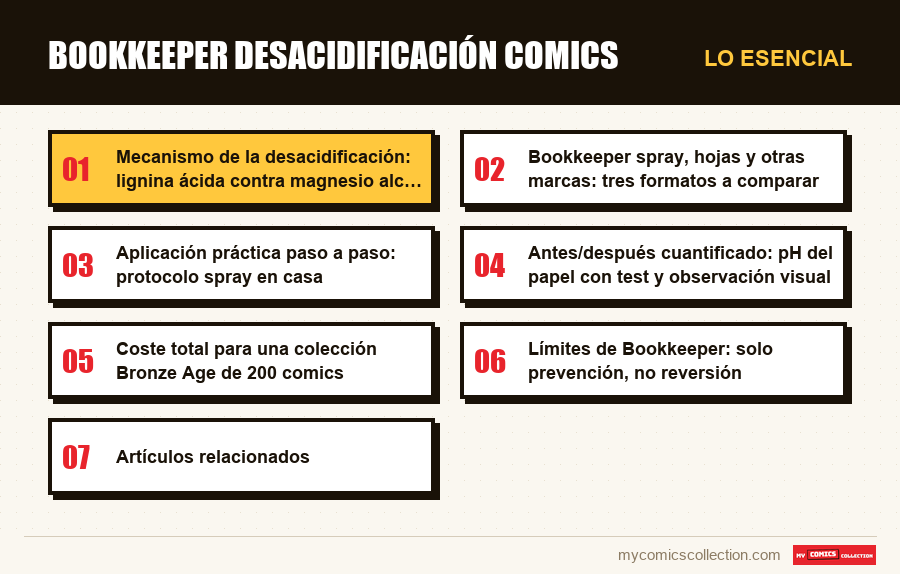 Lo esencial : Bookkeeper desacidificación comics