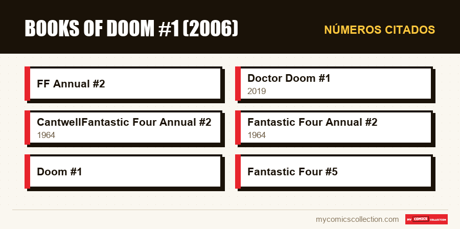 Números citados : Books of Doom #1 (2006)
