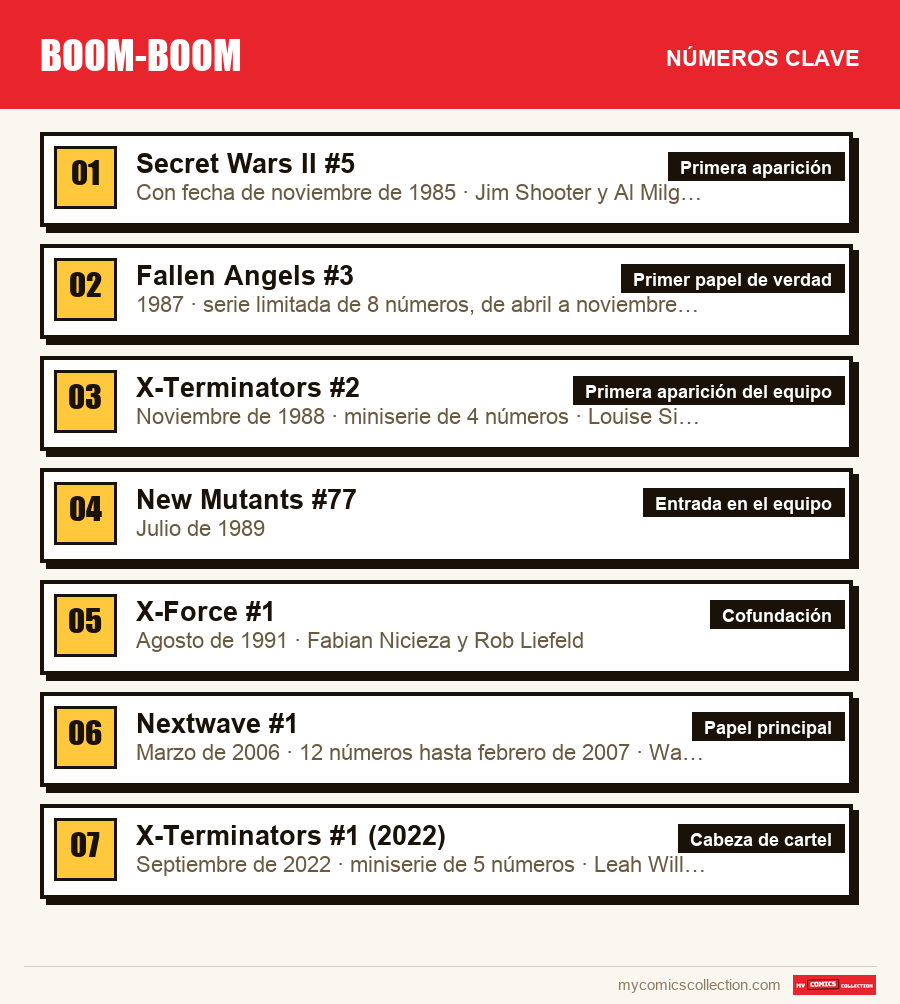 Los números clave de Boom-Boom por orden de importancia