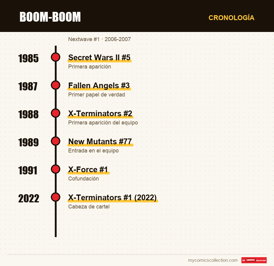 Cronología de los números y series de Boom-Boom