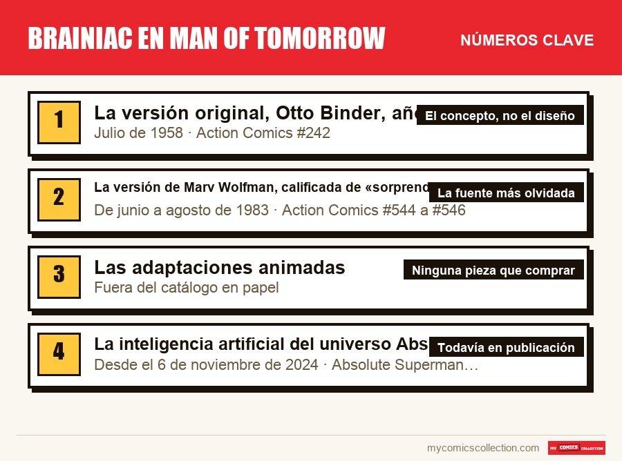 Los números clave de Brainiac en Man of Tomorrow por orden de importancia