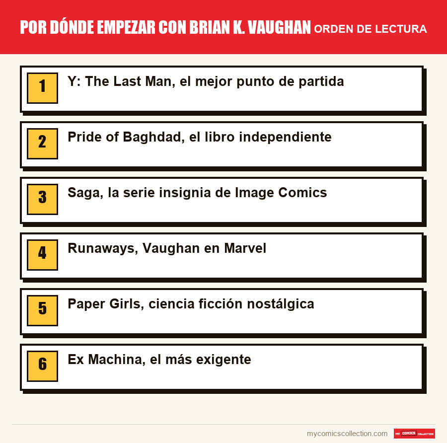 Por dónde empezar con Brian K. Vaughan: el orden de lectura recomendado, paso a paso