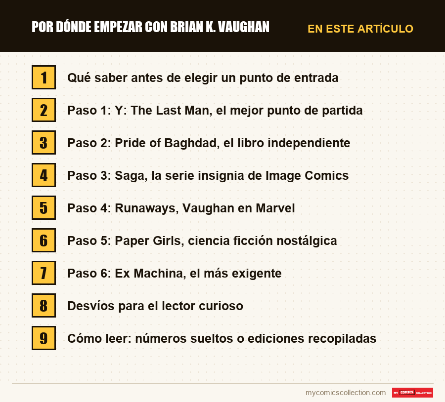 Por dónde empezar con Brian K. Vaughan: las secciones de este artículo, en orden de lectura