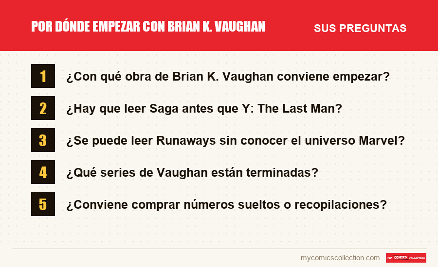 Por dónde empezar con Brian K. Vaughan: las preguntas frecuentes que responde este artículo