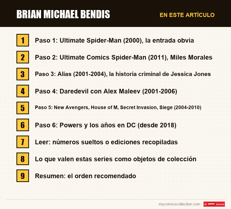 Brian Michael Bendis: las secciones de este artículo, en orden de lectura