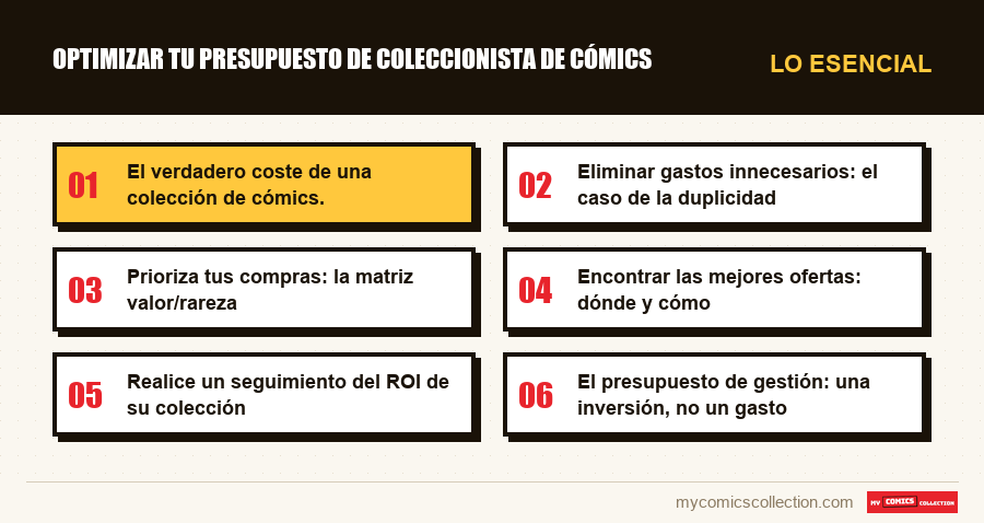 Lo esencial : Optimizar tu presupuesto de coleccionista de cómics
