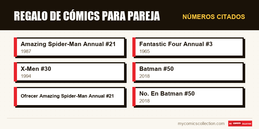 Números citados : Regalo de cómics para pareja