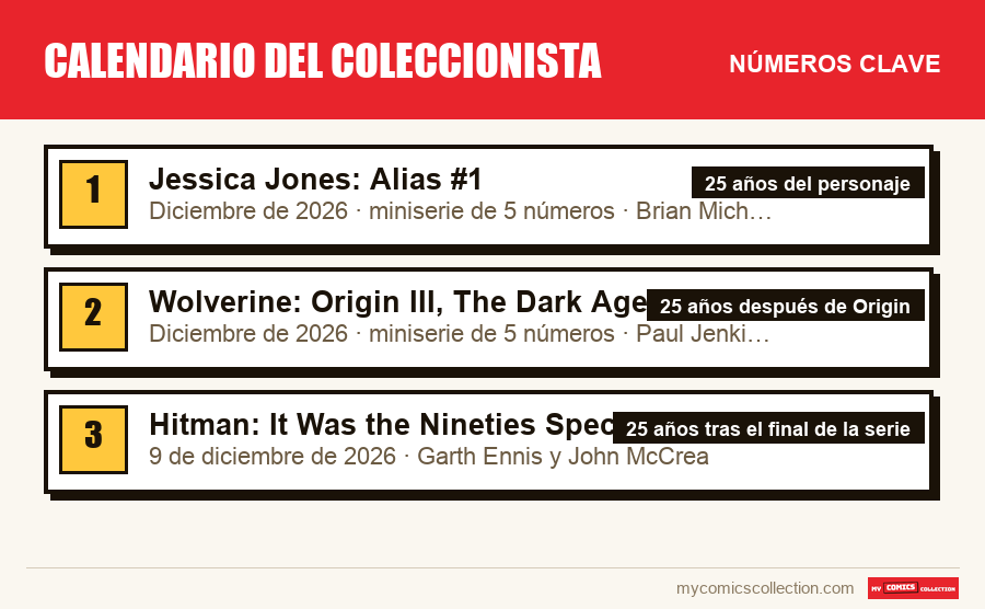 Los números clave de Calendario del coleccionista por orden de importancia