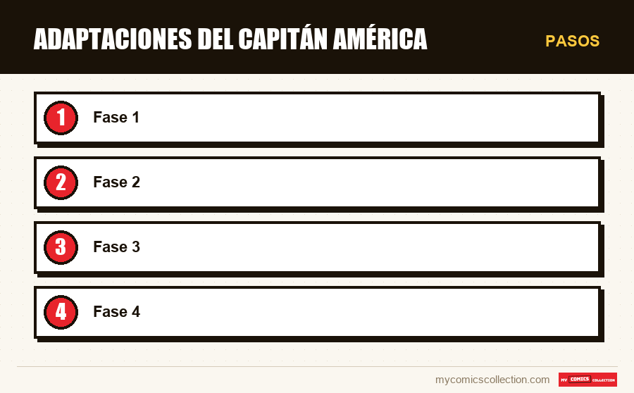 Pasos : Adaptaciones del Capitán América
