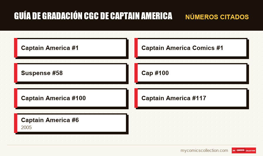 Números citados : Guía de gradación CGC de Captain America