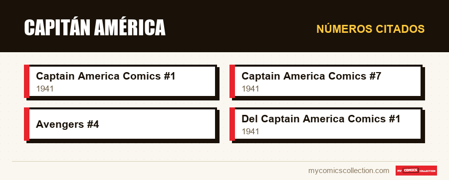 Números citados : Capitán América