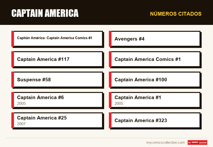 Números citados : Captain America