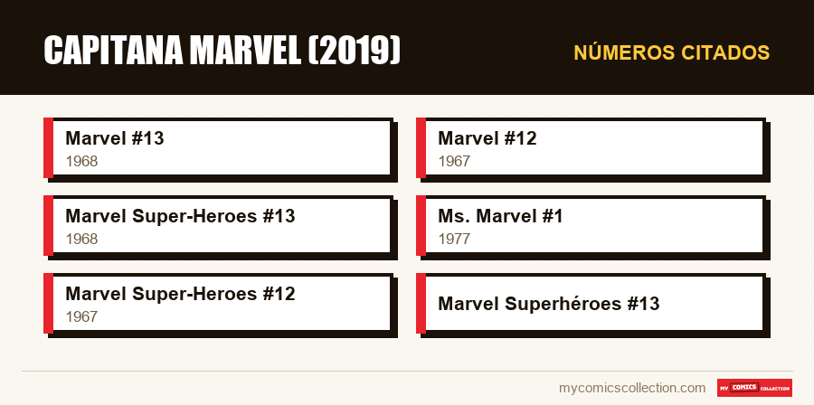 Números citados : Capitana Marvel (2019)