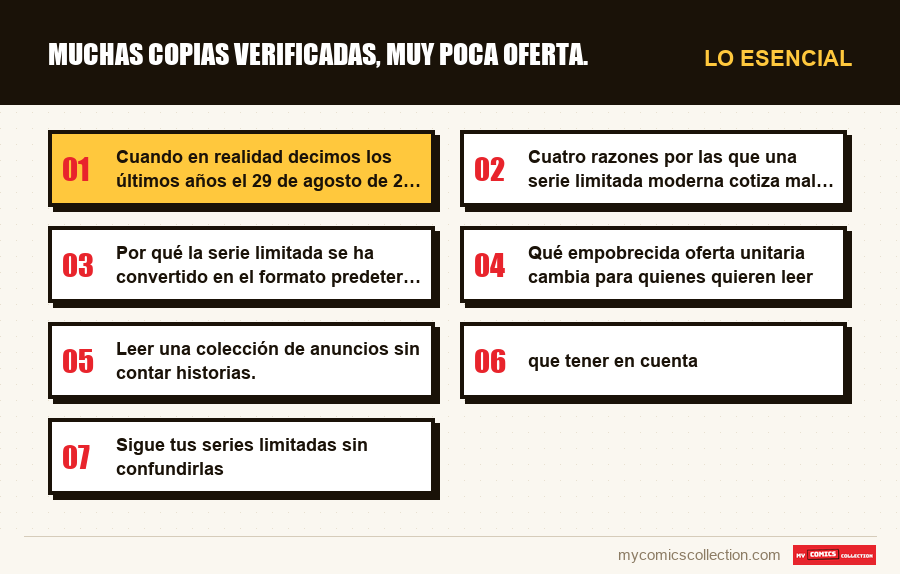 Lo esencial : Muchas copias verificadas, muy poca oferta.