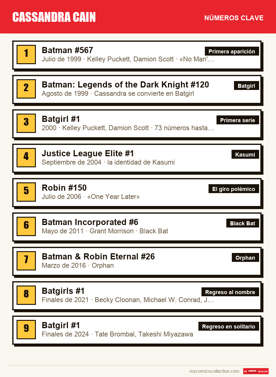 Los números clave de Cassandra Cain por orden de importancia