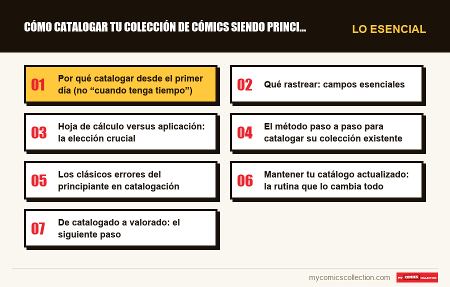 Lo esencial : Cómo catalogar tu colección de cómics siendo principiante