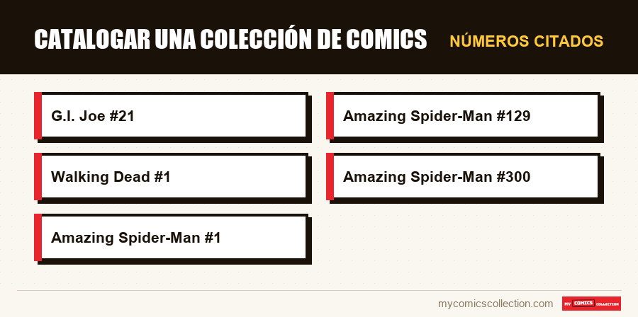 Números citados : Catalogar una colección de comics