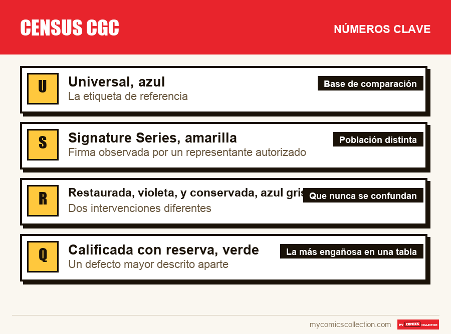 Los números clave de Census CGC por orden de importancia