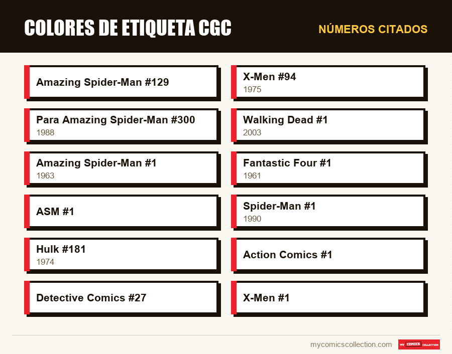 Números citados : Colores de etiqueta CGC
