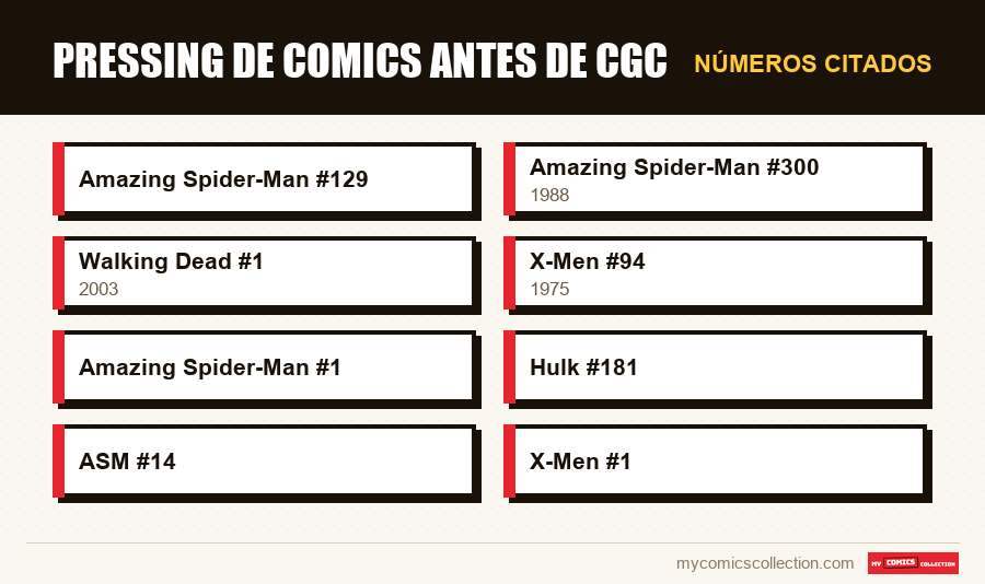 Números citados : Pressing de comics antes de CGC