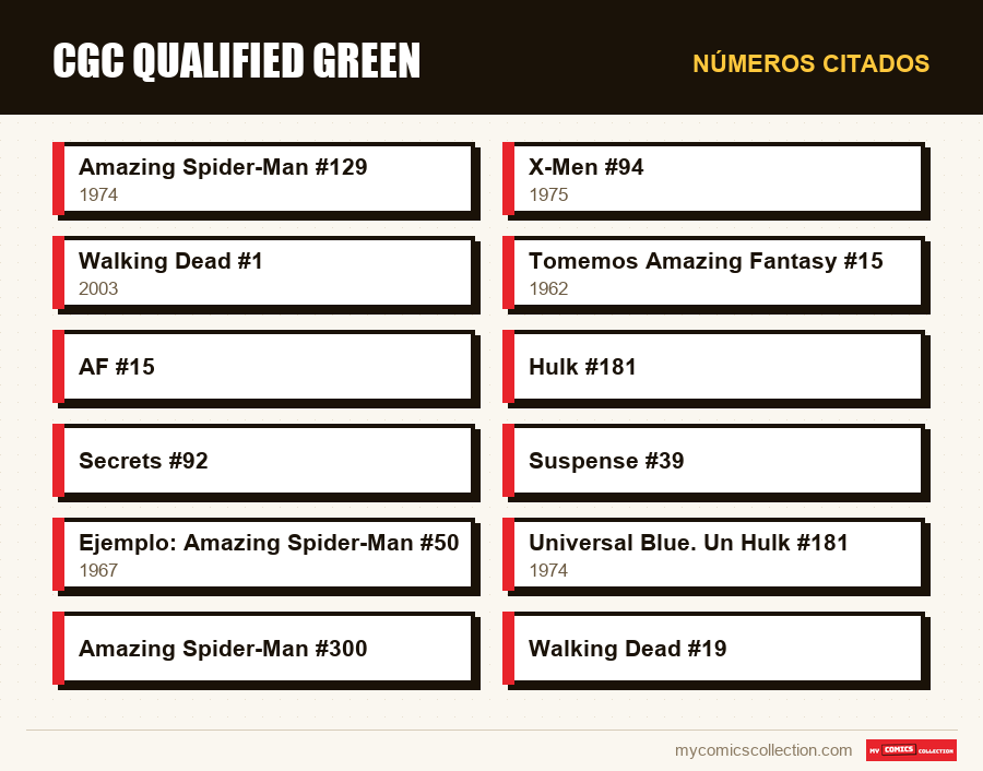Números citados : CGC Qualified Green