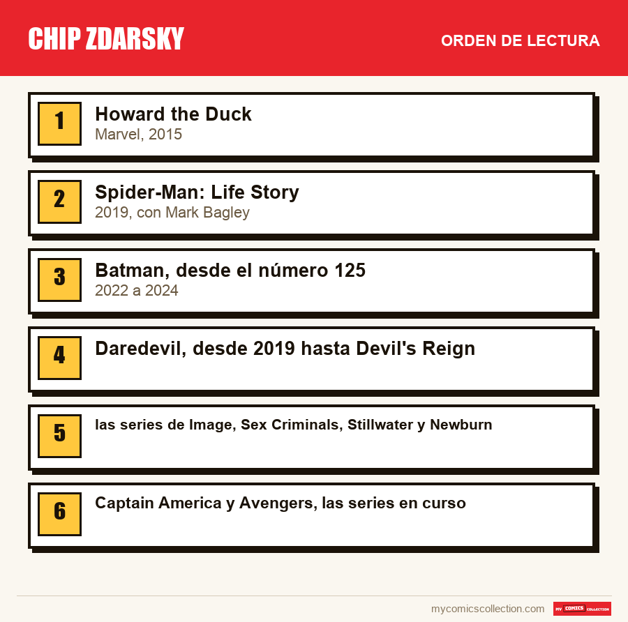 Chip Zdarsky: el orden de lectura recomendado, paso a paso
