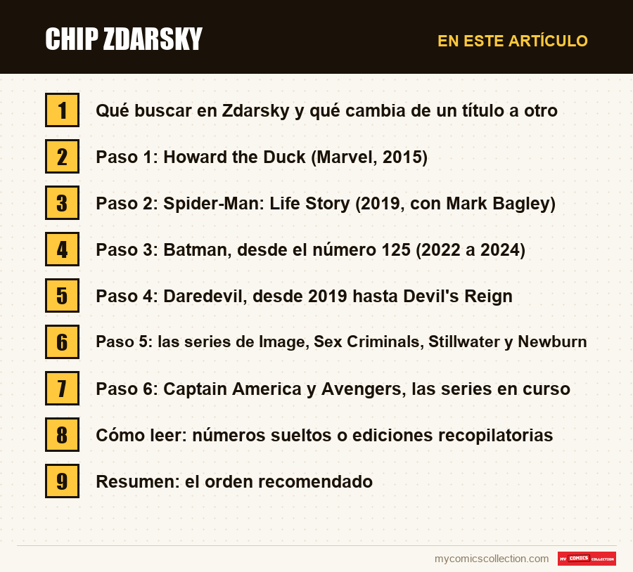 Chip Zdarsky: las secciones de este artículo, en orden de lectura
