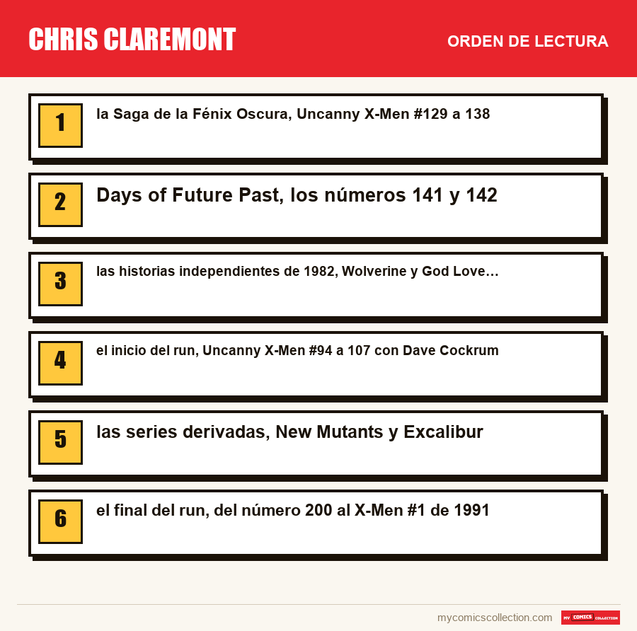 Chris Claremont: el orden de lectura recomendado, paso a paso