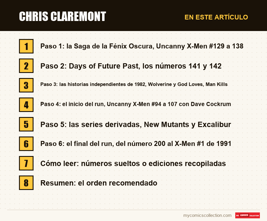 Chris Claremont: las secciones de este artículo, en orden de lectura