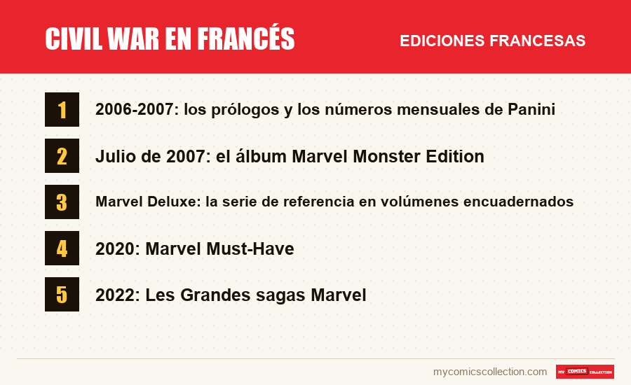 Civil War en francés: las ediciones francesas presentadas en este artículo
