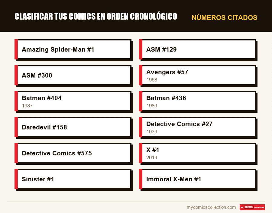 Números citados : Clasificar tus comics en orden cronológico