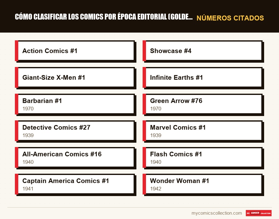 Números citados : Cómo clasificar los comics por época editorial (Golden, Silv