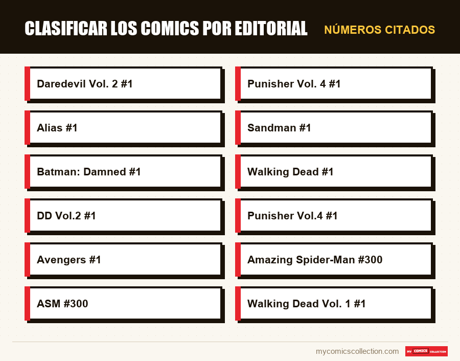 Números citados : Clasificar los comics por editorial