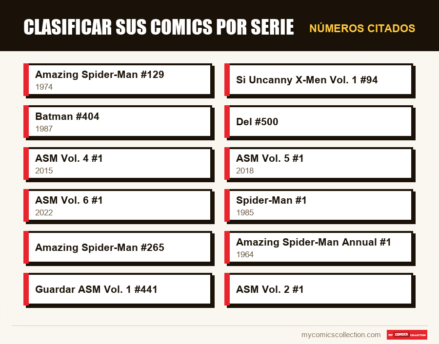 Números citados : Clasificar sus comics por serie