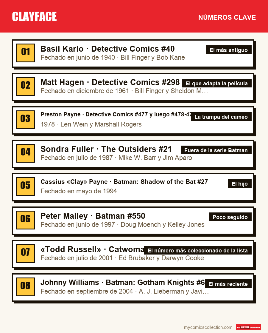Los números clave de Clayface por orden de importancia