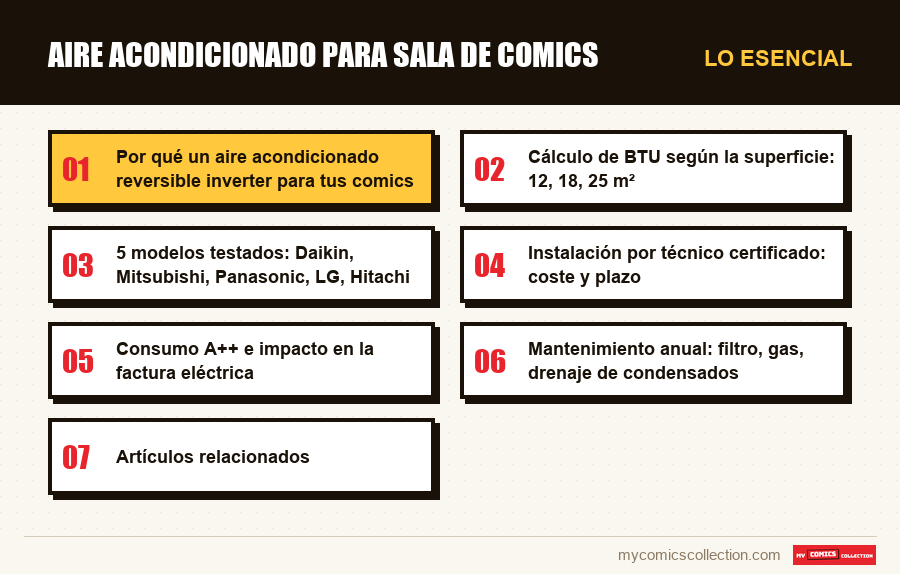Lo esencial : Aire acondicionado para sala de comics