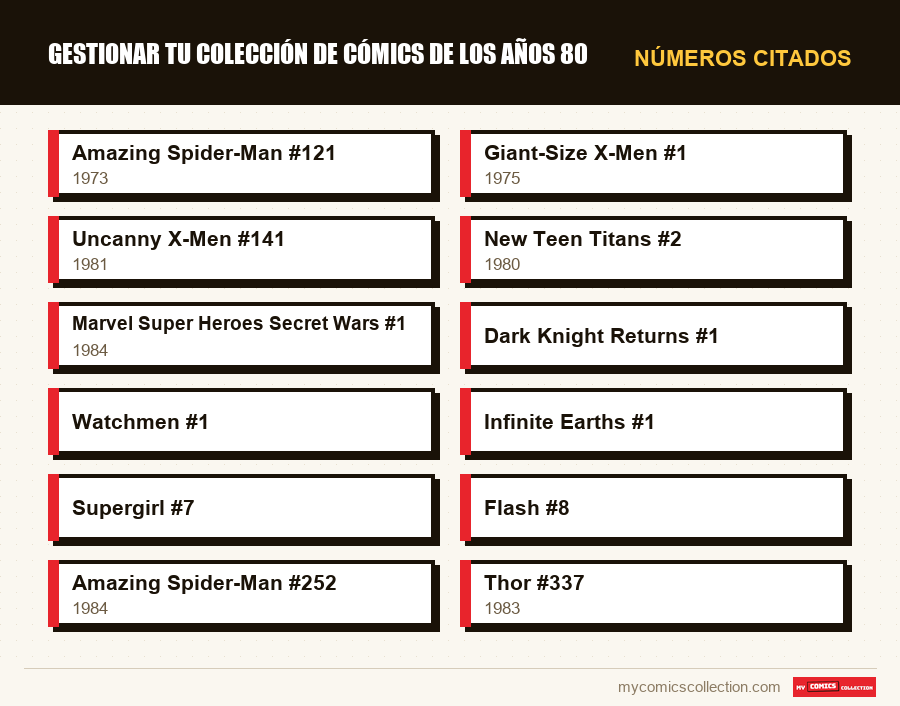Números citados : Gestionar tu colección de cómics de los años 80