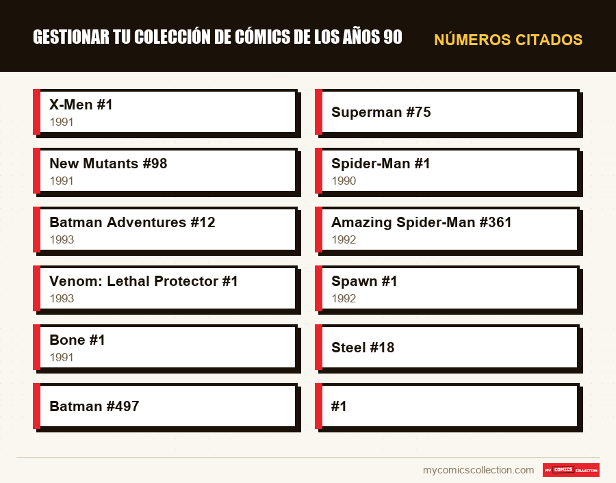 Números citados : Gestionar tu colección de cómics de los años 90