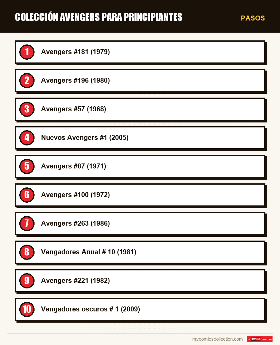 Pasos : Colección Avengers para principiantes