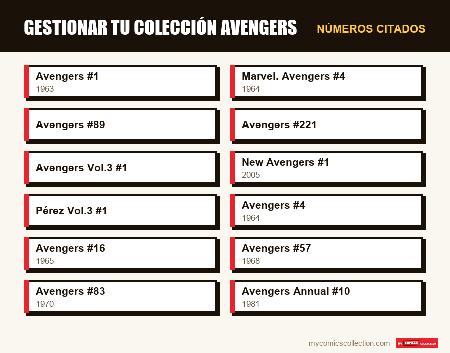 Números citados : Gestionar tu colección Avengers